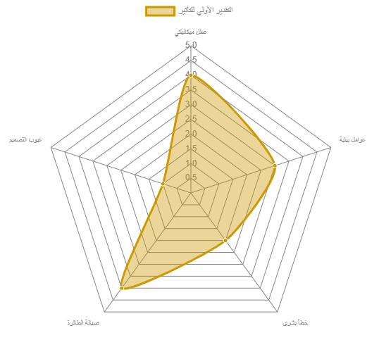حادث سقوط الطائرة الهندية حادث سقوط الطائرة الهندية